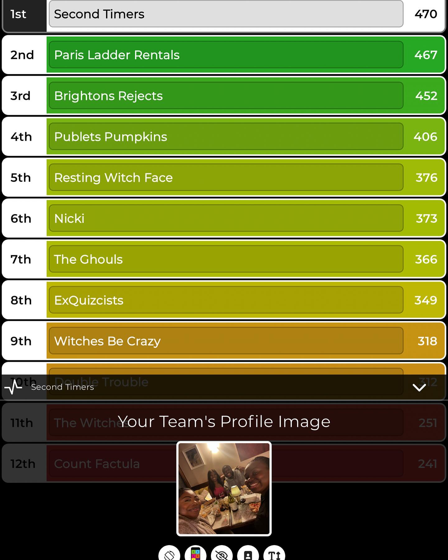 #winners of @sohohouse #quiznight on our second attempt 💪🏾 . Well done team #SecondTimers🥰 @tahaliata @meticulous_esq and @__pxrpetua .